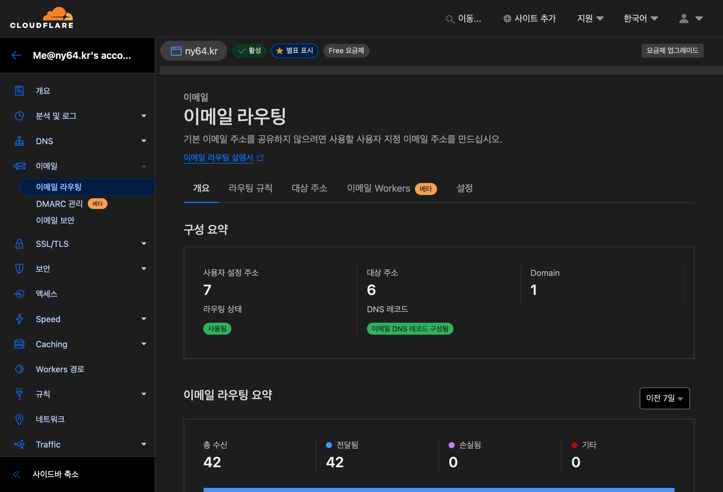 Cloudflare 이메일 메뉴